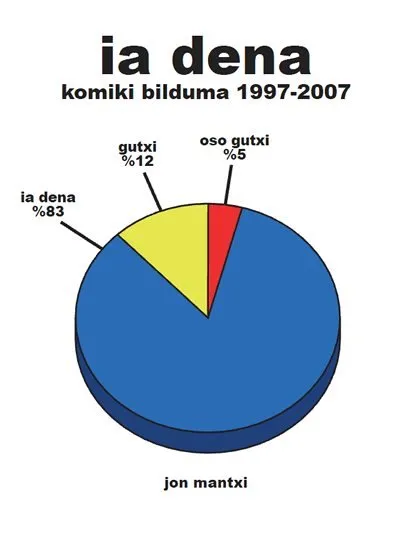 Ia dena